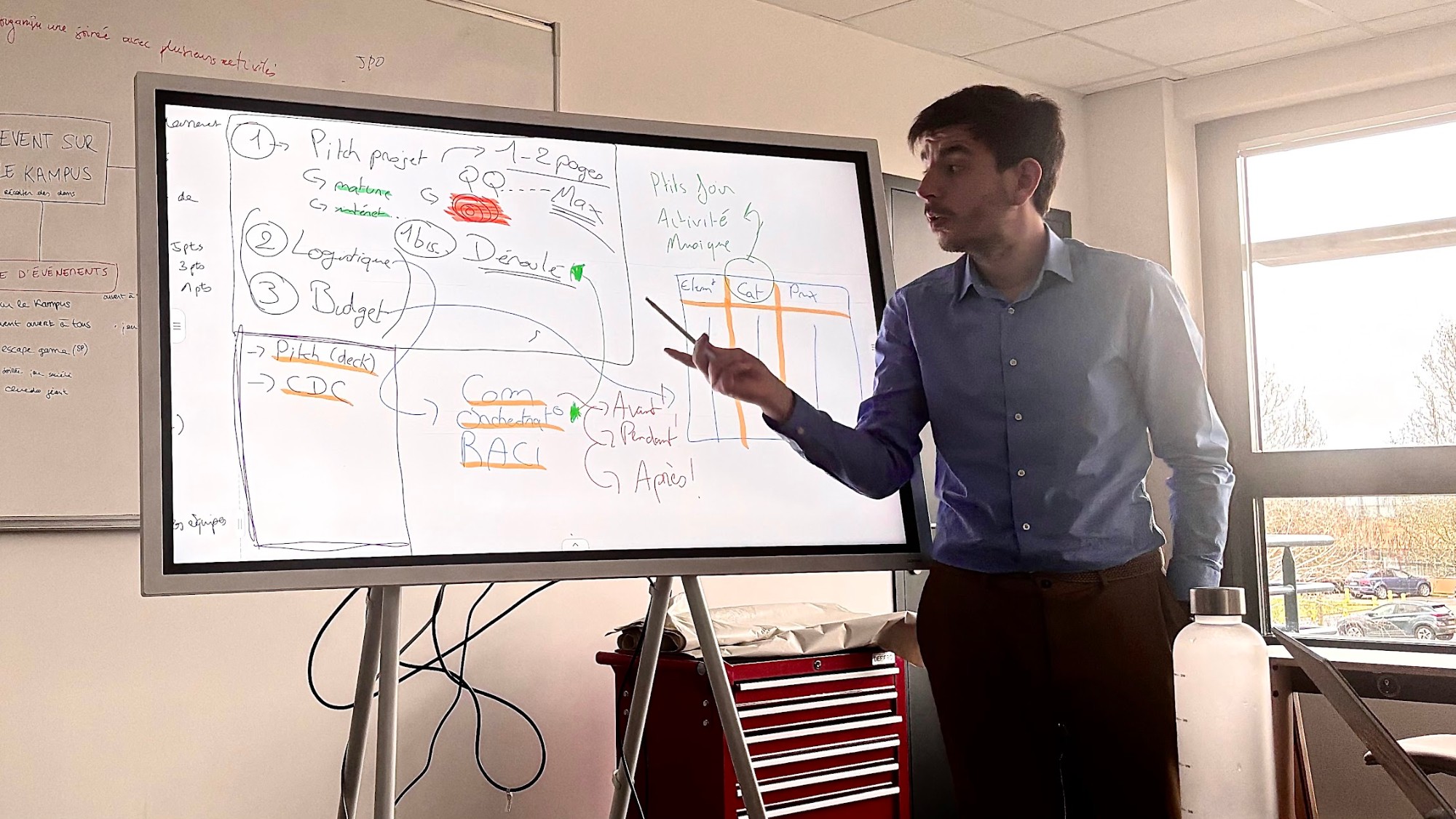 Steven Klinger leading a marketing project workshop at a whiteboard, with students